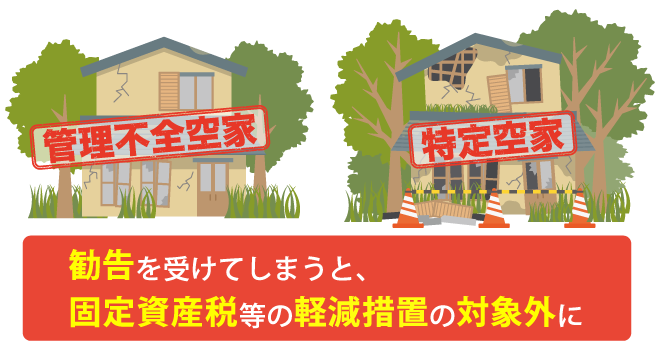 勧告を受けてしまうと、固定資産税等の軽減措置の対象外に